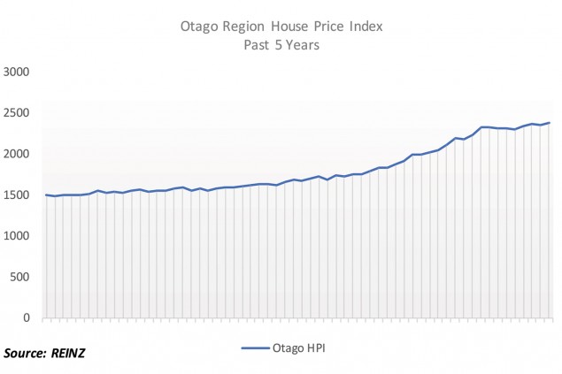 Otago region continues record-breaking run